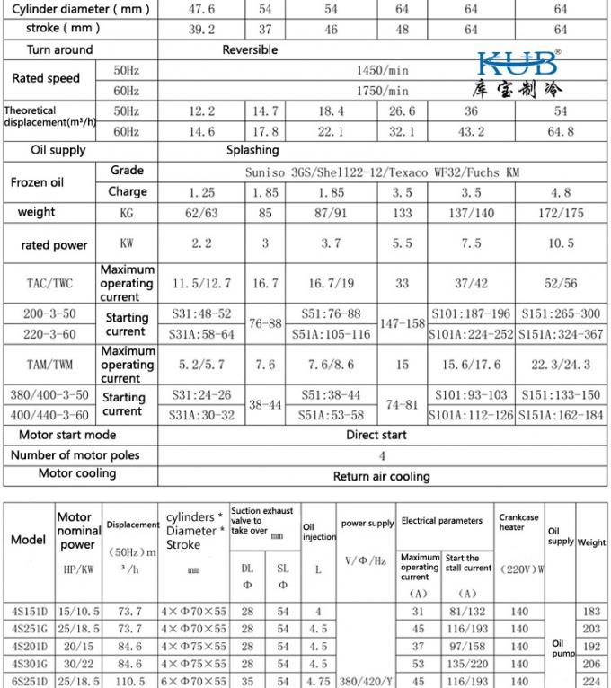 BFS51 BFCA-0500 Compressore di camera fredda unità di condensazione Compressore di refrigerazione da 5 CV 3
