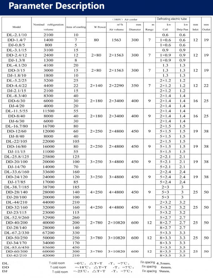 DJ170 DJ-34/170 ventilatore assiale rotore camere fredde evaporatori ventilatori motori raffreddamento a bassa temperatura raffreddatore d'aria 1