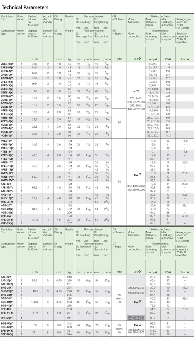 4EES-6 Compressore a 6 CV R22 Compressore a pistoni Compressore frigorifero 0