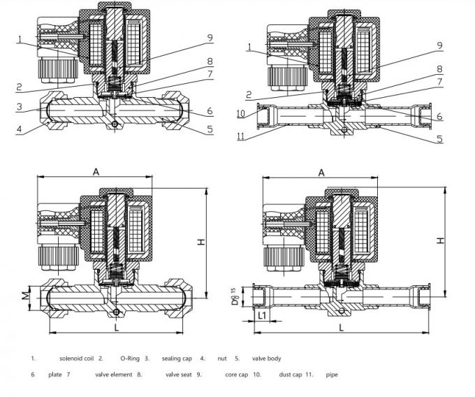 Bobina elettrovalvola idraulica serie SV SV20-98 220V 4