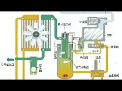 La sfida nascosta: il ritorno dell'olio del compressore