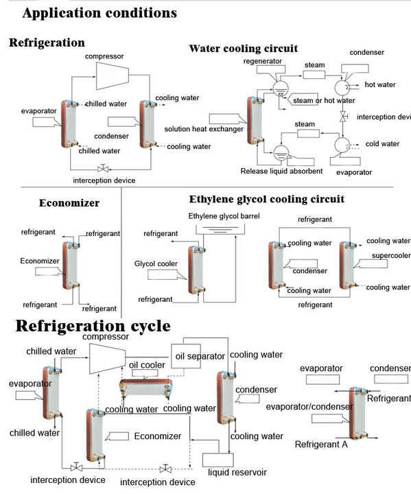 B3-26-54D Intercambiador caldaie domestiche inossidabili ricambi scambiatore di piastre 5HP evaporatore scambiatore di calore a piastra brasata prezzo