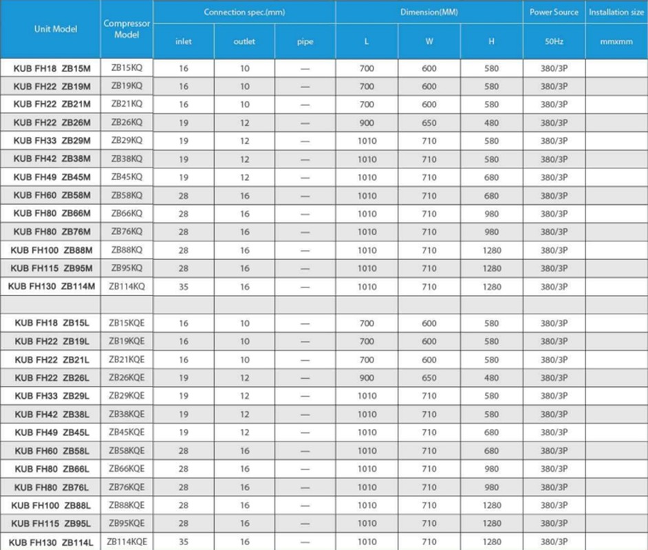 Unità di condensazione raffreddata ad acqua 380V 3PH 50HZ con garanzia di 1 anno e compressore Copeland da 2Hp 3Hp 4Hp