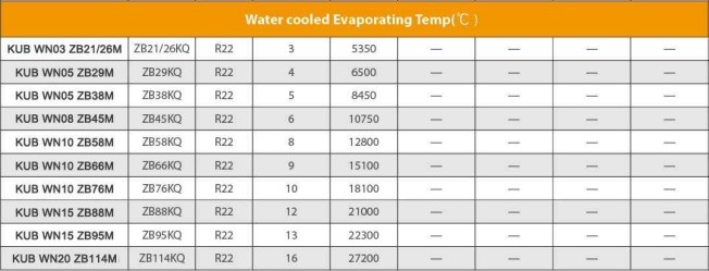 Unità di condensazione raffreddata ad acqua 380V 3PH 50HZ con garanzia di 1 anno e compressore Copeland da 2Hp 3Hp 4Hp