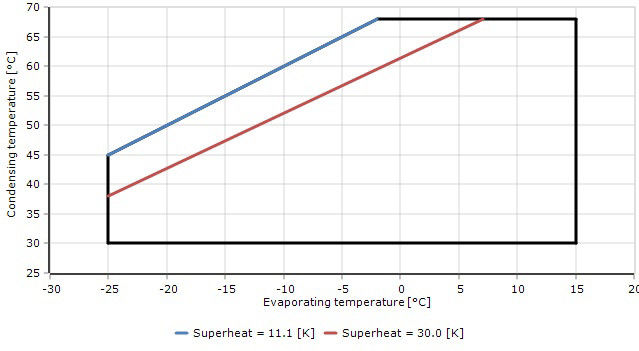 Corrente 2 il colore blu del compressore di conservazione frigorifera dei cilindri R22